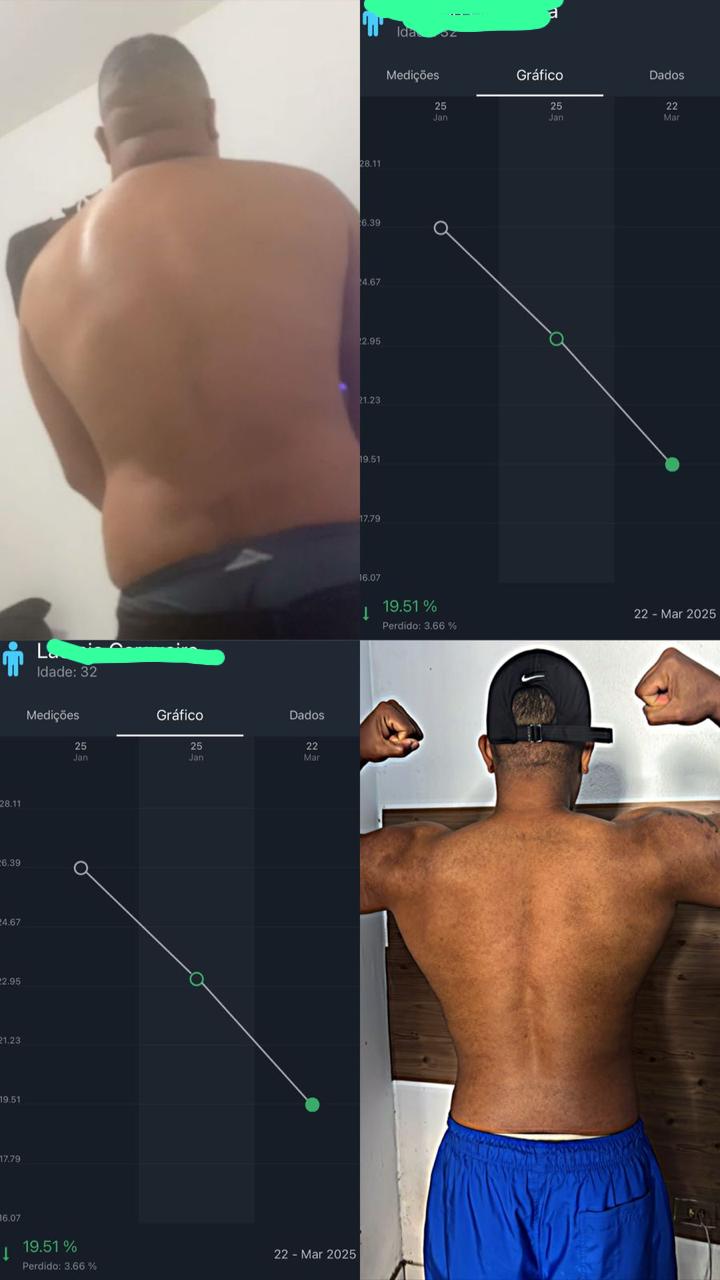 Resultado com gráfico de progresso